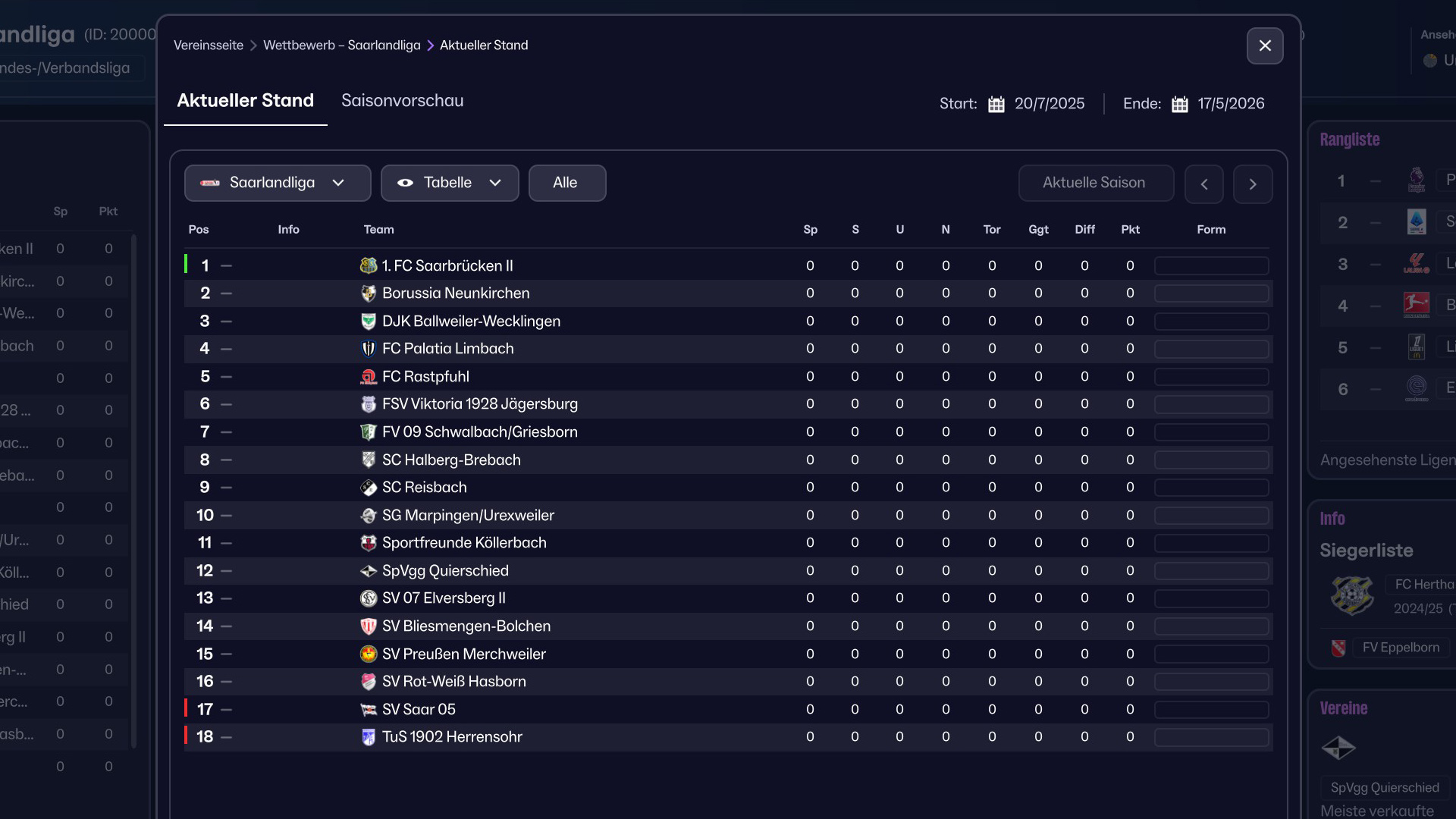Borussia Neunkirchen, m&ouml;ge der Fu&szlig;ballgott sie bald wieder von unten herauf geleiten